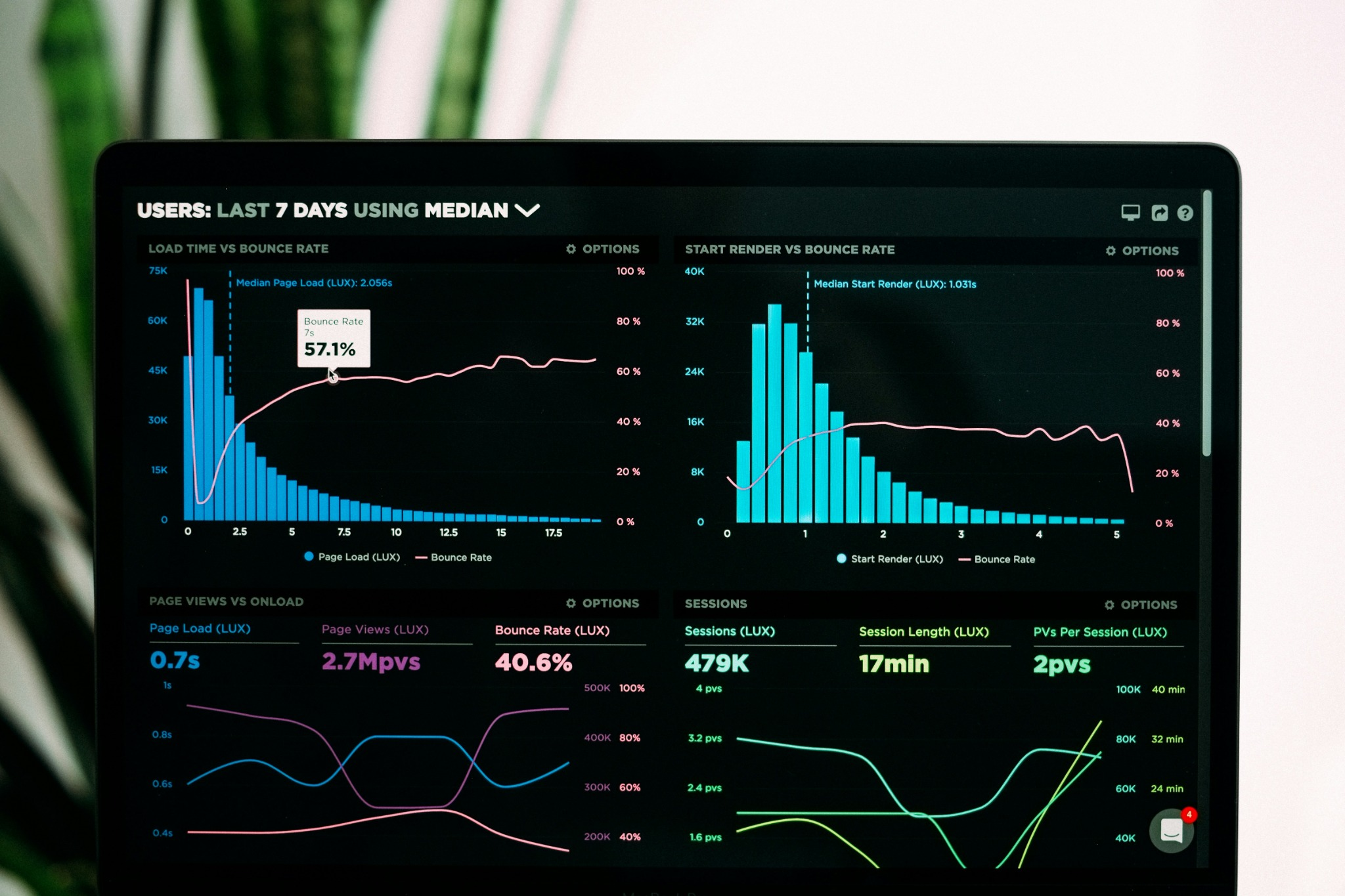 Analytics dashboard